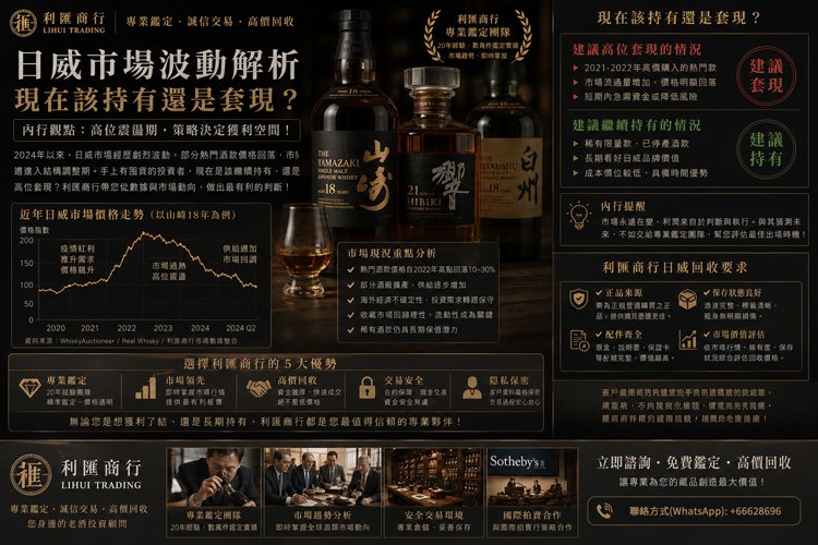日威市場近期進入高位震盪,部分熱門酒款價格開始回調。真正影響價值的,不只品牌,更包含年份、流通量與保存狀態。若手中藏酒屬高點購入熱門款,現在可能是理想套現時機;稀有限量版則仍具長期潛力。利匯商行提供專業鑑定、高價回收與市場分析服務。