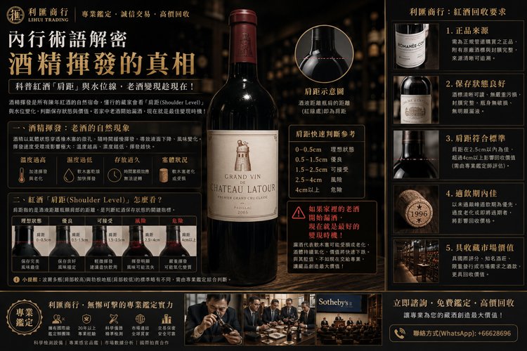 當紅酒液面下降、瓶口滲漏,其實代表酒精正在加速揮發與氧化。專業市場中,肩距越低,收藏價值往往跌得越快。若家中老酒已開始漏酒、封膜老化,現在反而是最佳變現時機。利匯商行提供專業老酒鑑定與高價回收,精準判斷市場行情與收藏價值。